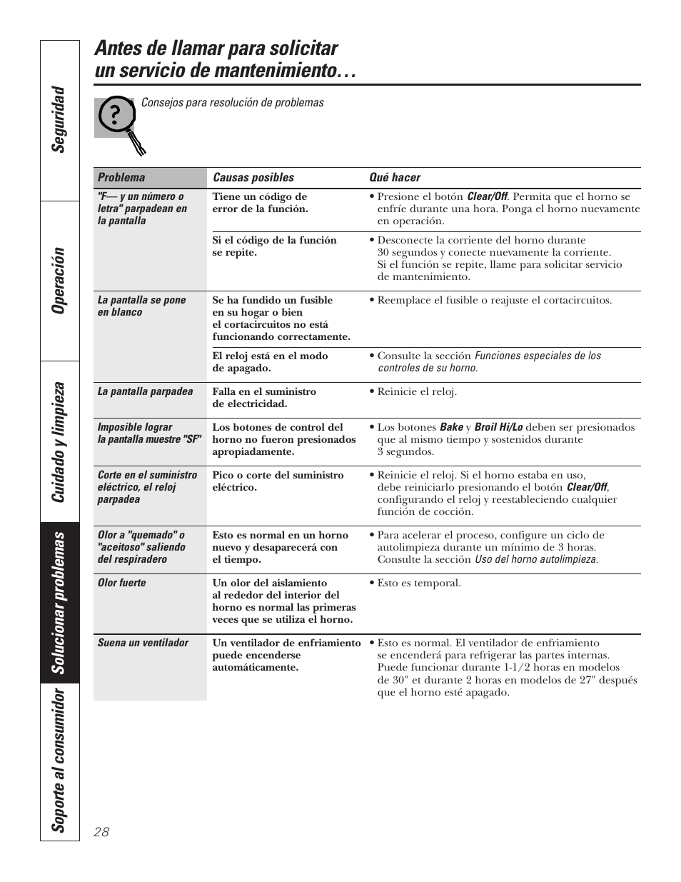 GE JKP7027 User Manual | Page 60 / 64