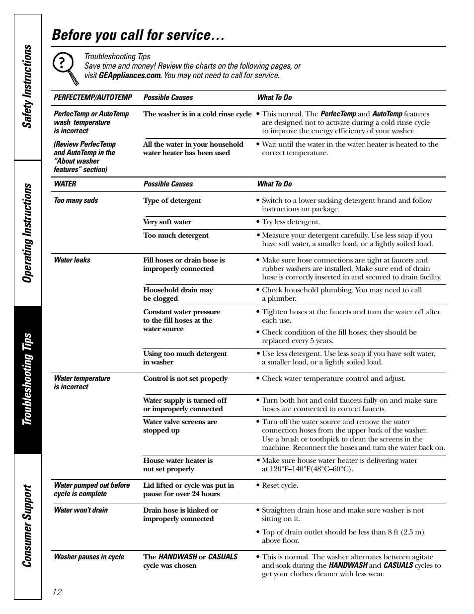 Troubleshooting tips, Before you call for service | GE 49-90133 User Manual | Page 12 / 16