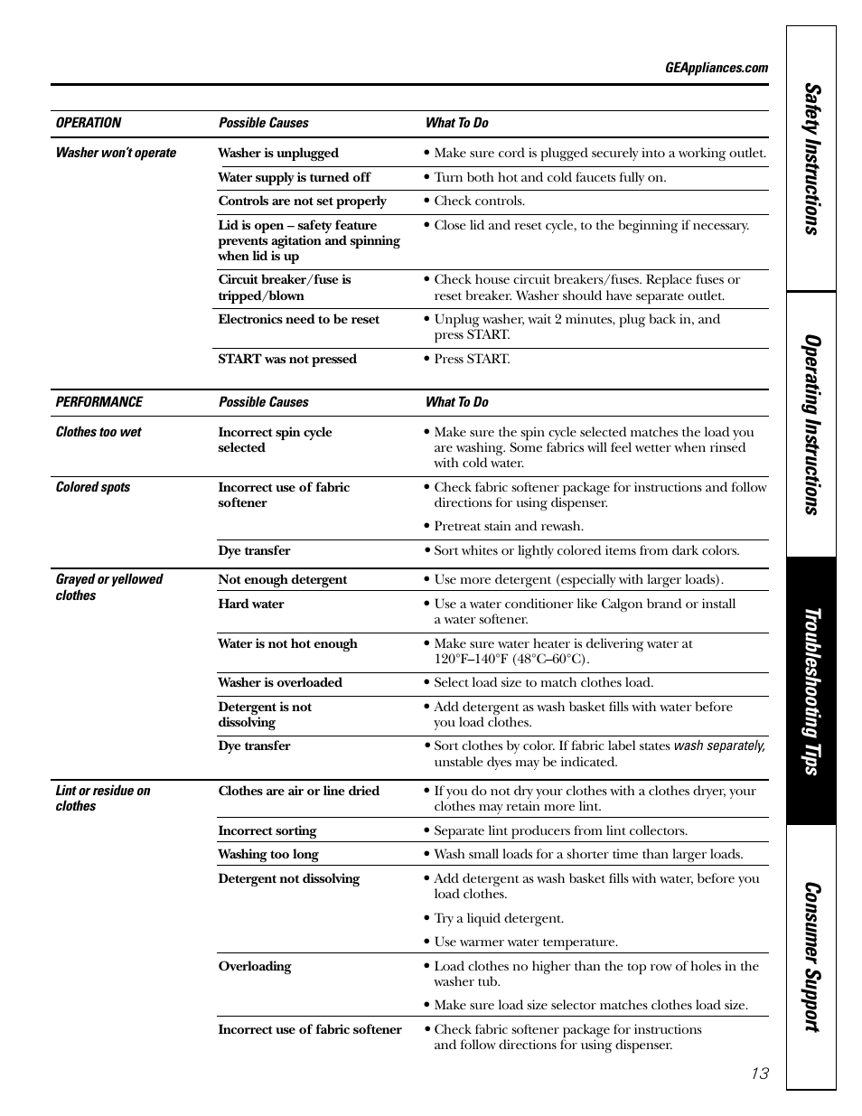 GE 49-90133 User Manual | Page 13 / 16