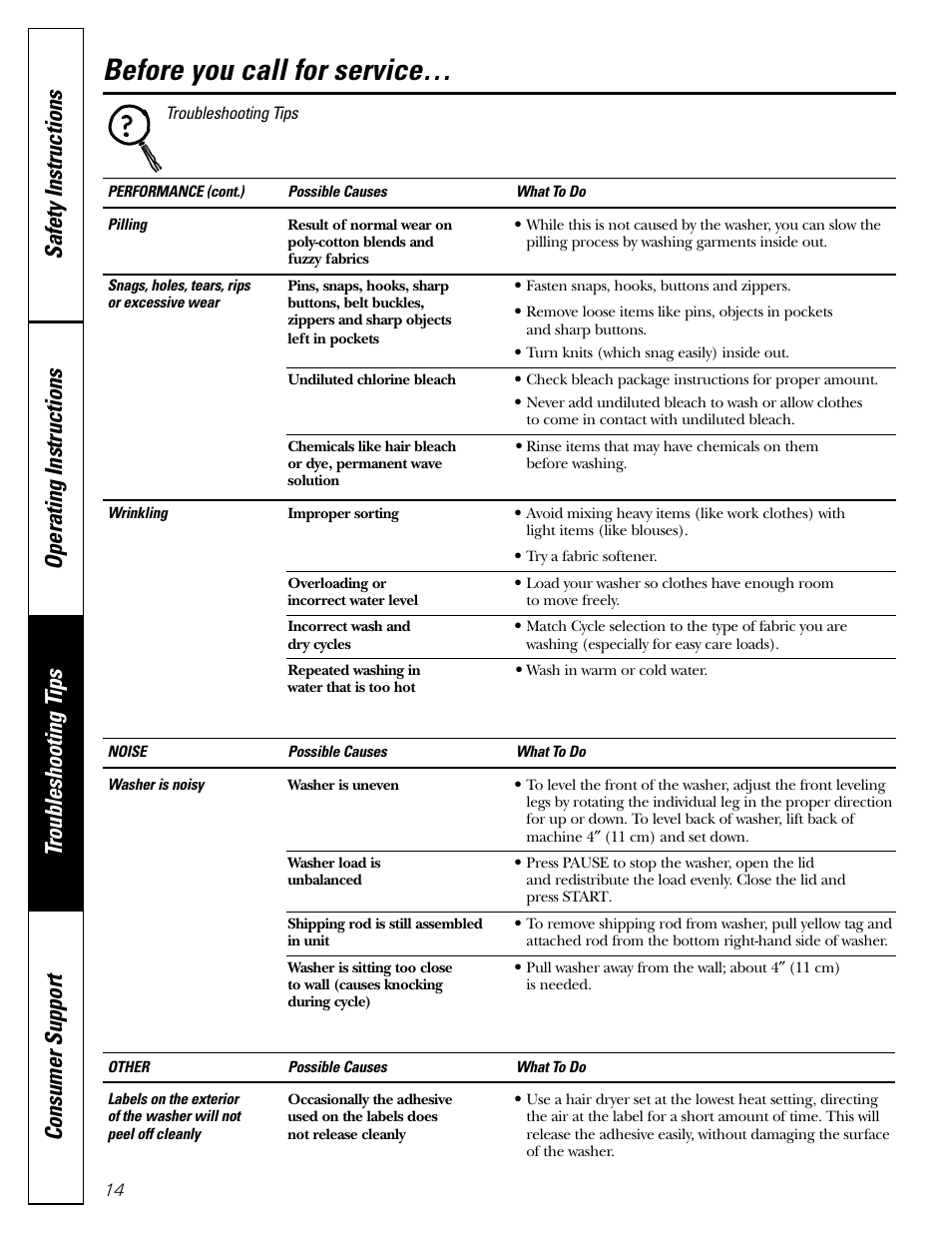 Before you call for service | GE 49-90133 User Manual | Page 14 / 16
