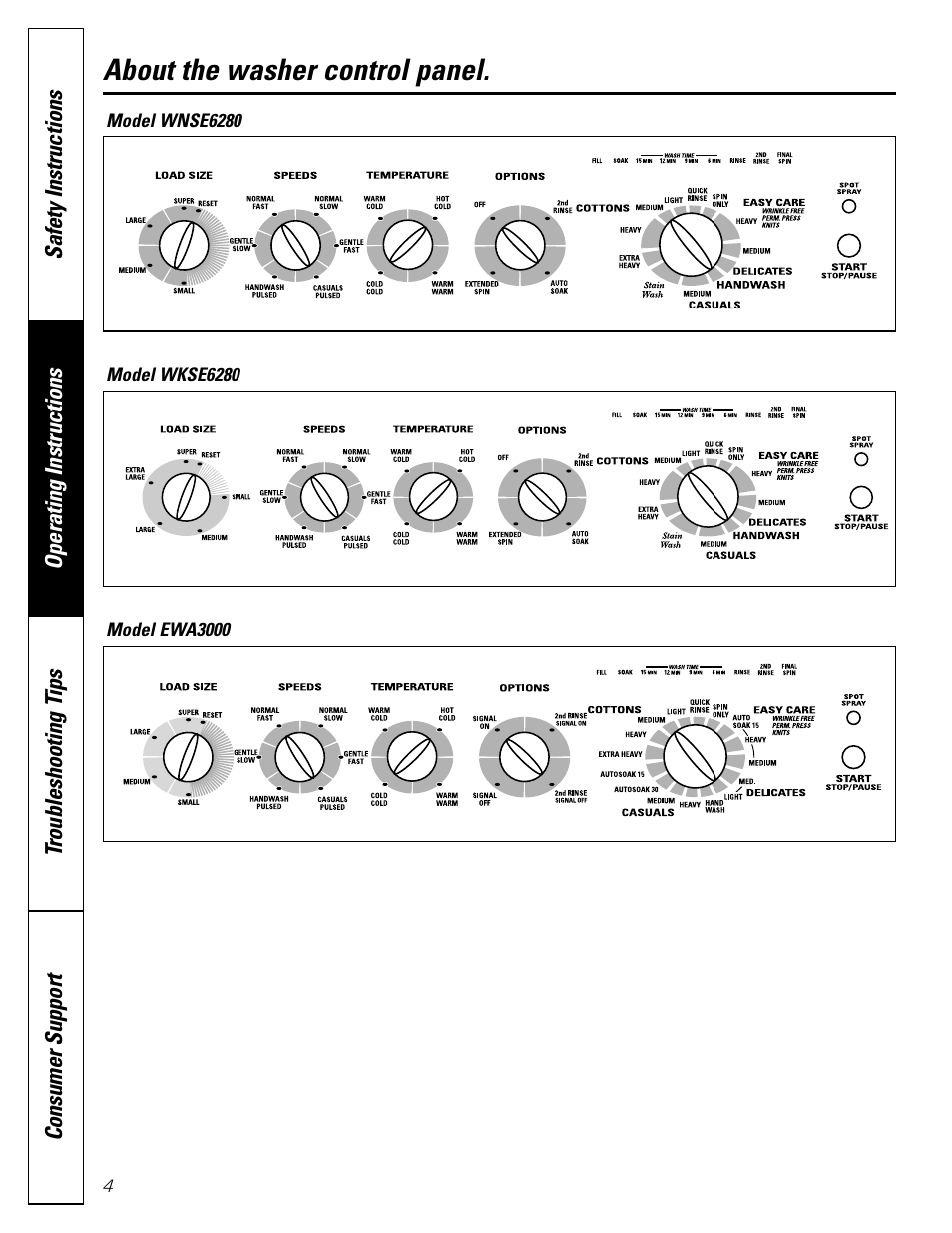 About the washer control panel | GE 49-90133 User Manual | Page 4 / 16