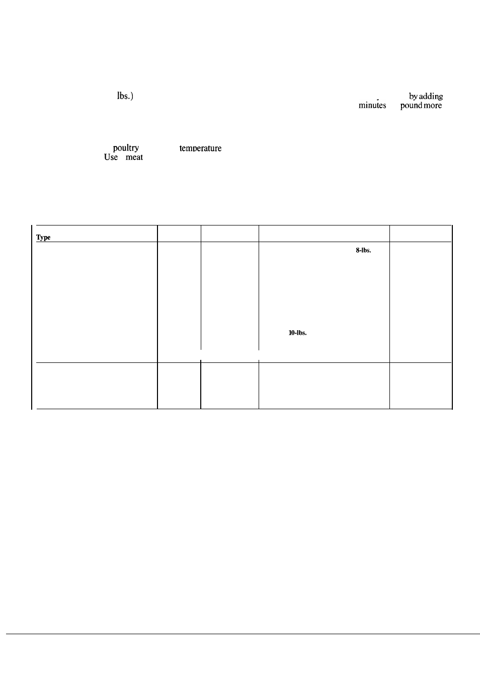 Roasting guide, Roasting | GE JKP27J User Manual | Page 14 / 28