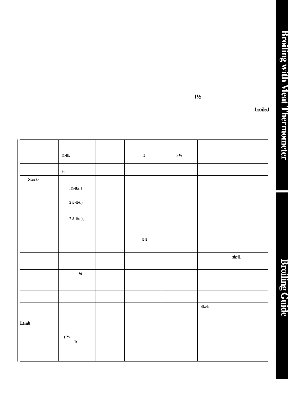 Broiling guide, Broiling | GE JKP27J User Manual | Page 17 / 28