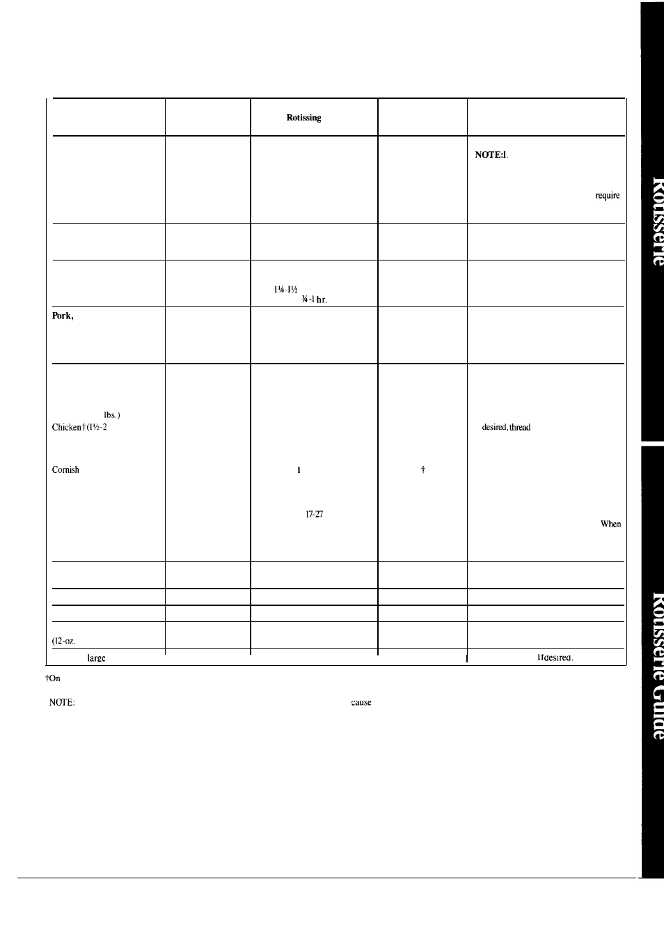 Rotisserie time and temperature guide | GE JKP27J User Manual | Page 19 / 28
