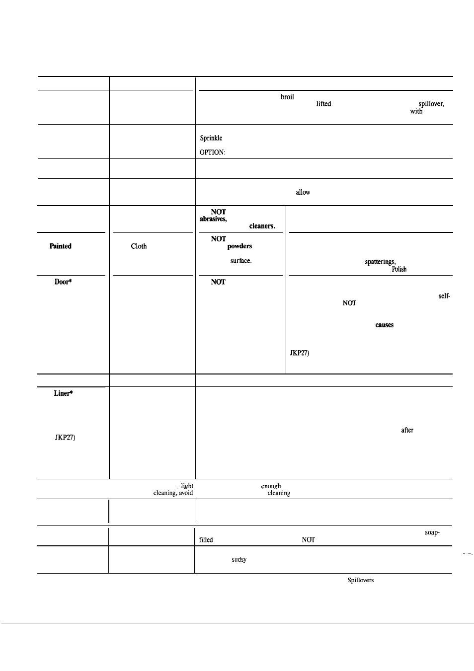 Cleaning guide, And water | GE JKP27J User Manual | Page 24 / 28