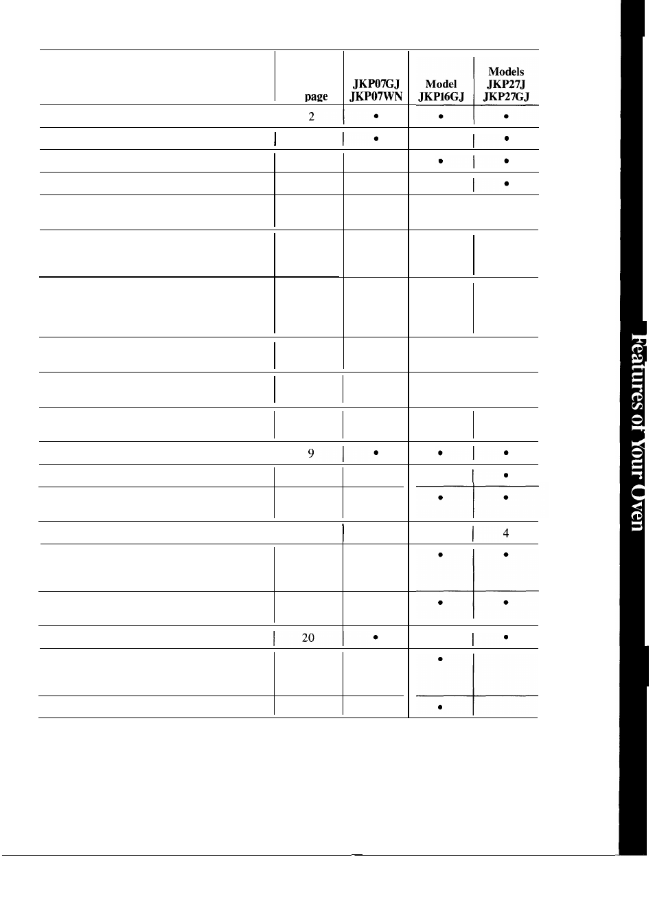GE JKP27J User Manual | Page 7 / 28
