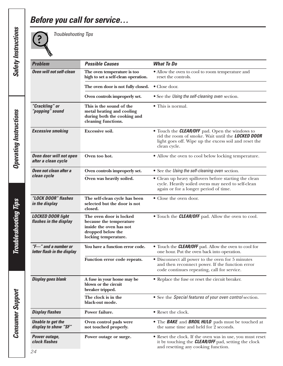 Before you call for service | GE JGRP20 User Manual | Page 24 / 28