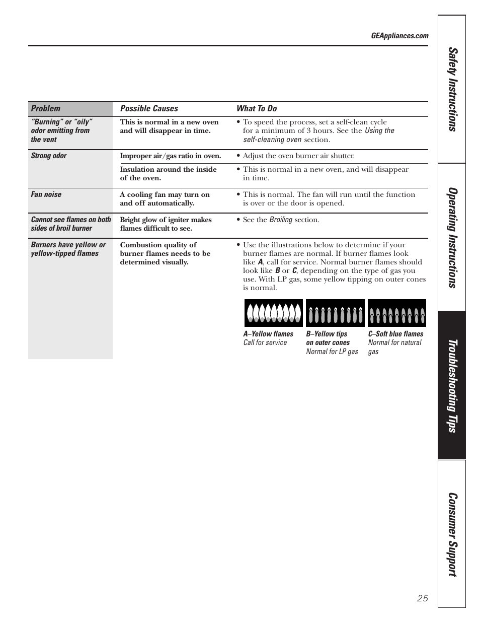 GE JGRP20 User Manual | Page 25 / 28