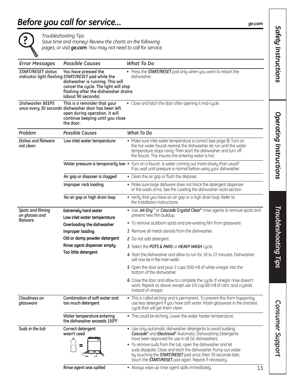 Troubleshooting tips, Before you call for service | GE EDW6000 Series User Manual | Page 13 / 16