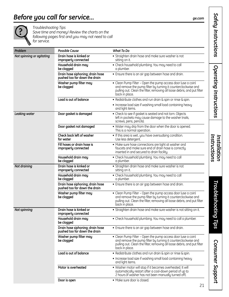 Before you call for service | GE Profile Washers WPDH8900 User Manual | Page 21 / 80