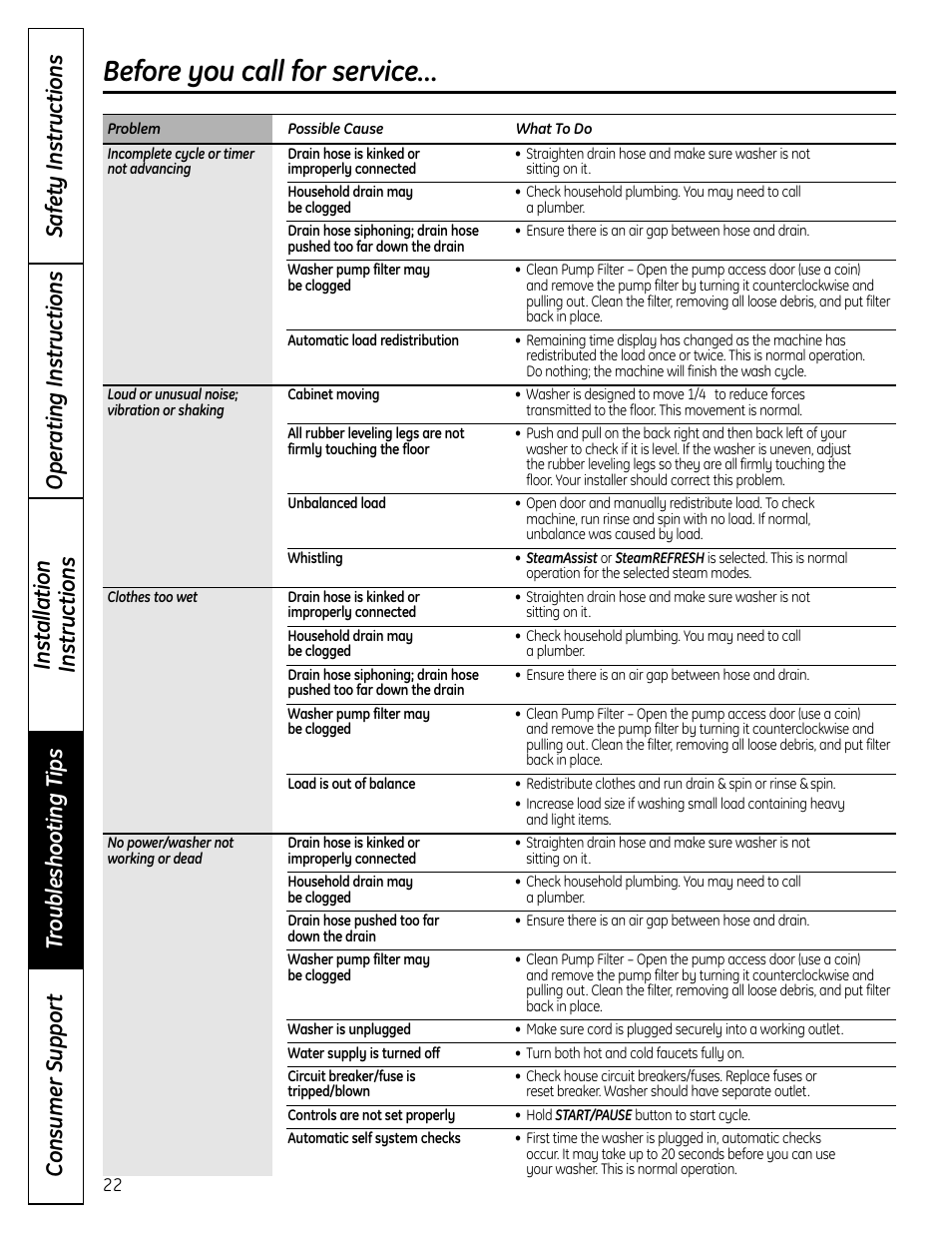 Before you call for service | GE Profile Washers WPDH8900 User Manual | Page 22 / 80