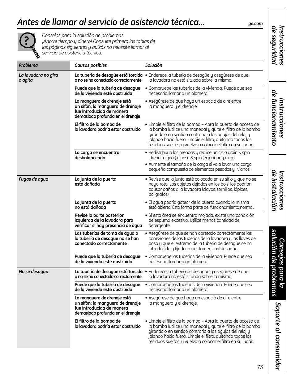 Antes de llamar al servicio de asistencia técnica | GE Profile Washers WPDH8900 User Manual | Page 73 / 80