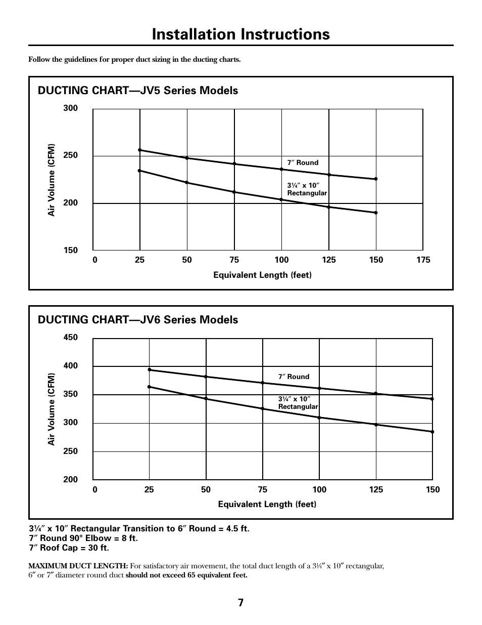 Installation instructions | GE JV535 User Manual | Page 7 / 40