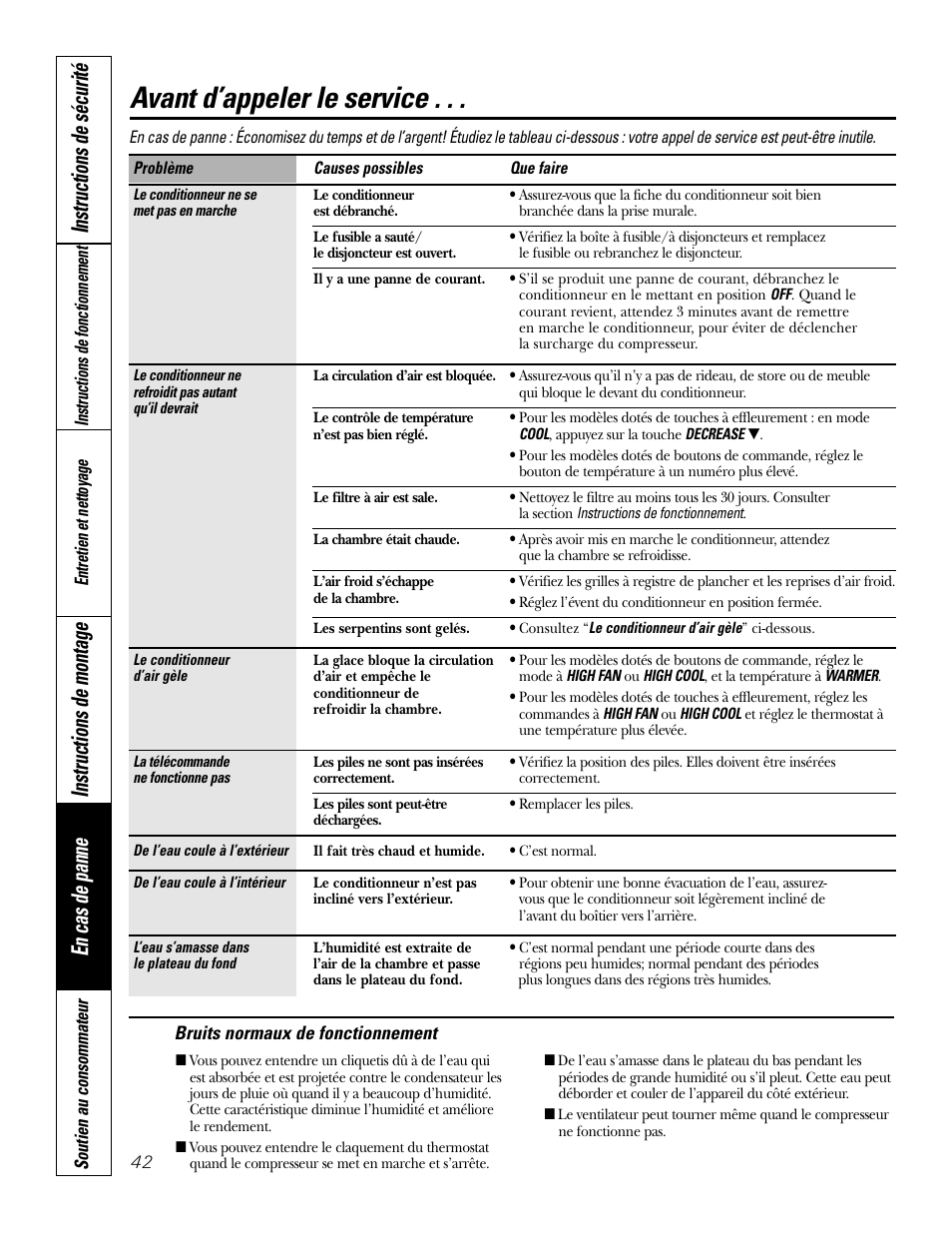 Avant d’appeler le service, Bruits normaux de fonctionnement, En cas de panne instructions de montage | Instructions de sécurité | GE 10 DCB User Manual | Page 42 / 68