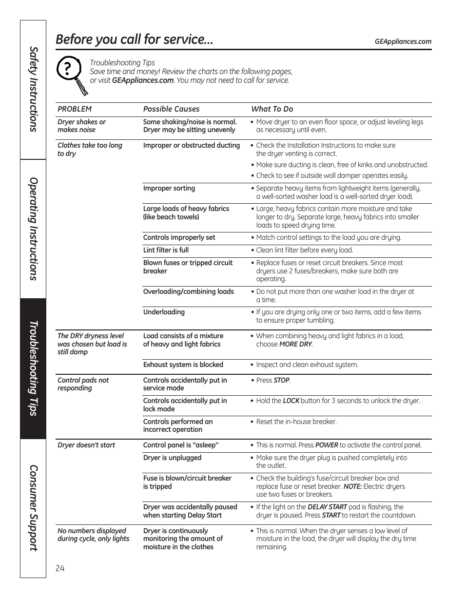Troubleshooting tips, Before you call for service | GE 364B7130P001 User Manual | Page 24 / 56