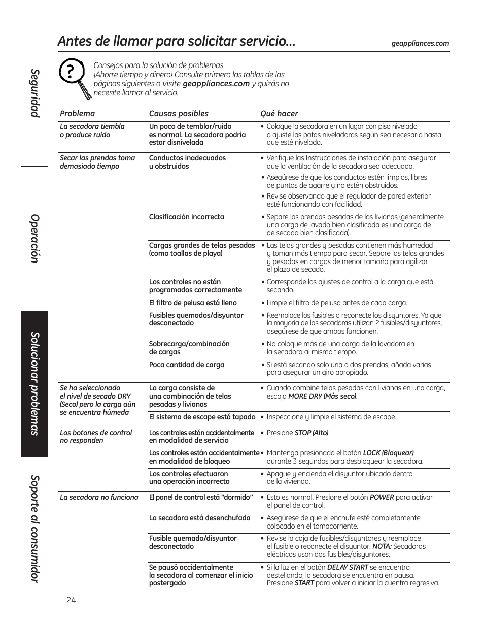 Consejos para la solucíon, De problemas, Antes de llamar para solicitar servicio | GE 364B7130P001 User Manual | Page 52 / 56