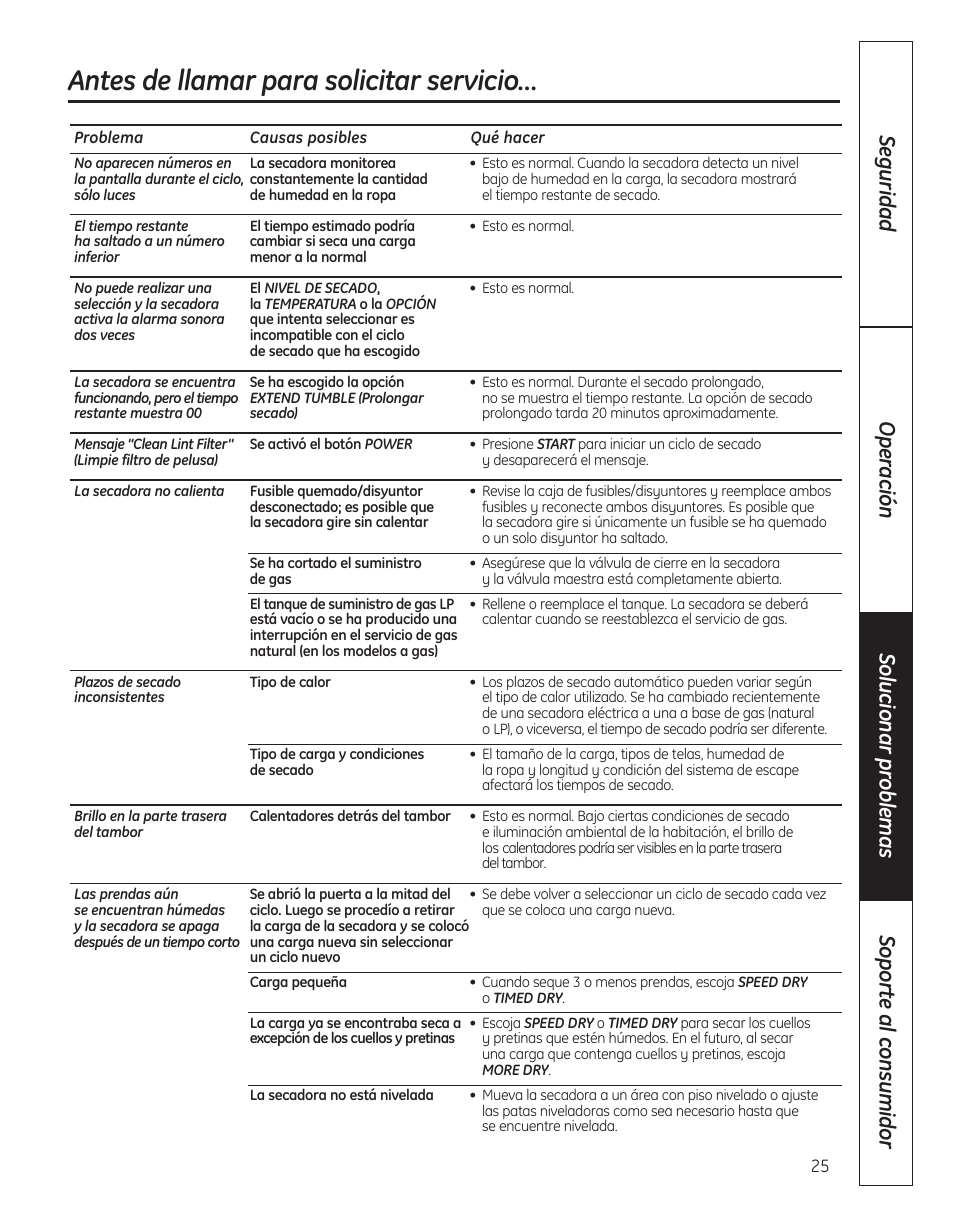 Antes de llamar para solicitar servicio | GE 364B7130P001 User Manual | Page 53 / 56