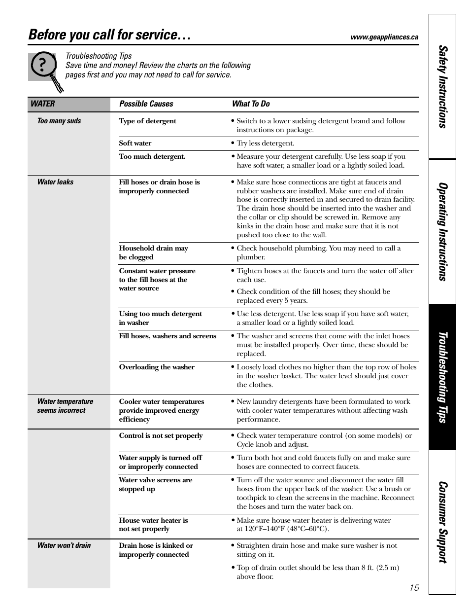 Before you call for service | GE GNSR2140 User Manual | Page 15 / 20