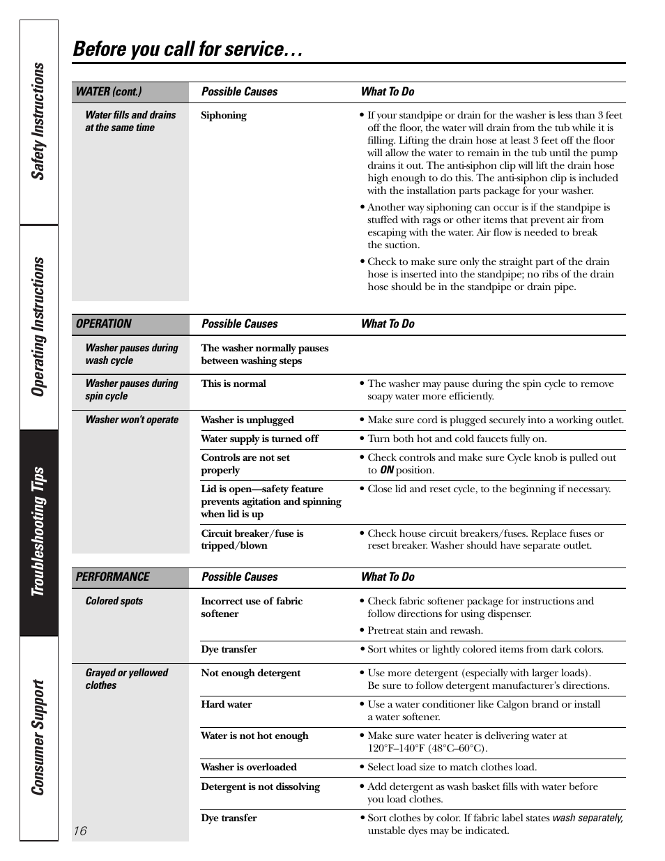 Before you call for service | GE GNSR2140 User Manual | Page 16 / 20