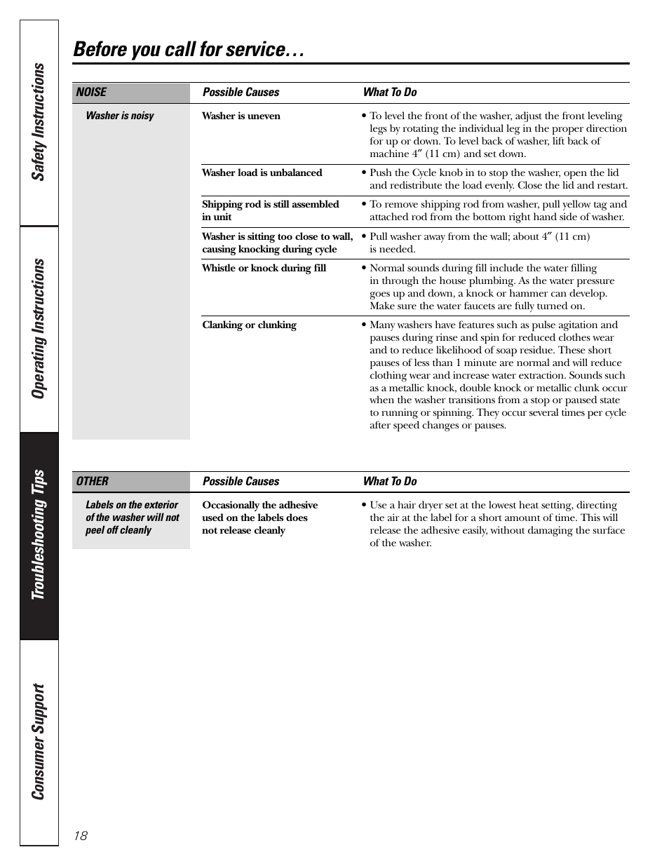 Before you call for service | GE GNSR2140 User Manual | Page 18 / 20