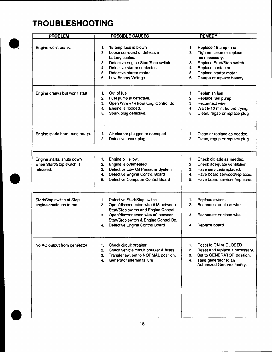 Troubleshooting | GE A4021 User Manual | Page 17 / 32
