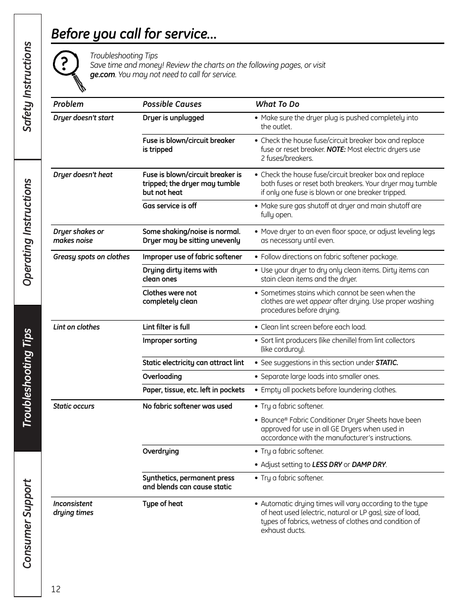 Troubleshooting tips, Before you call for service | GE DLLSR33 User Manual | Page 12 / 32