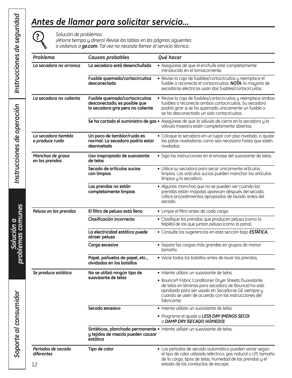Solución a problemas comunes, Antes de llamar para solicitar servicio | GE DLLSR33 User Manual | Page 28 / 32