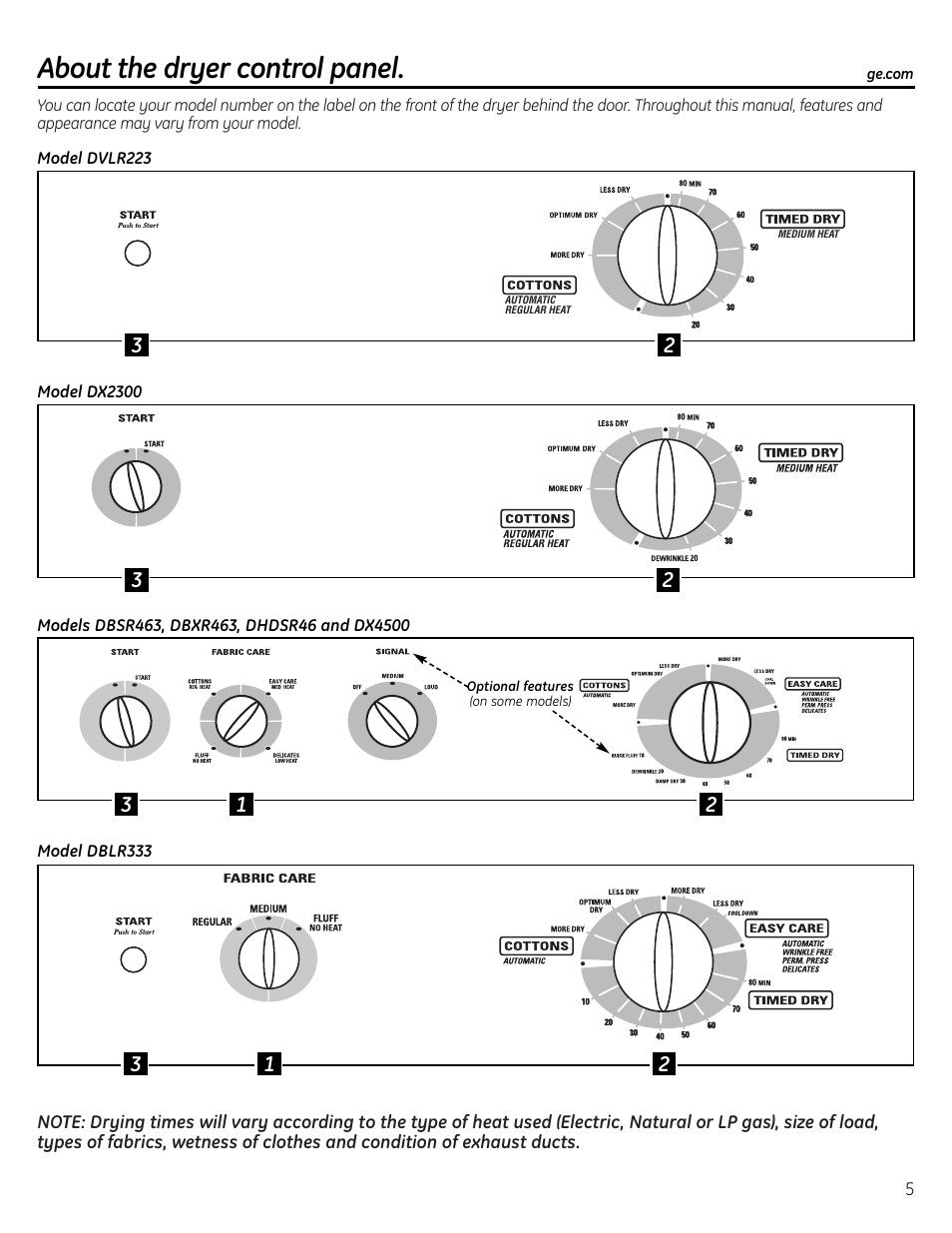 Control panel, Control panel , 6, About the dryer control panel | GE DLLSR33 User Manual | Page 5 / 32