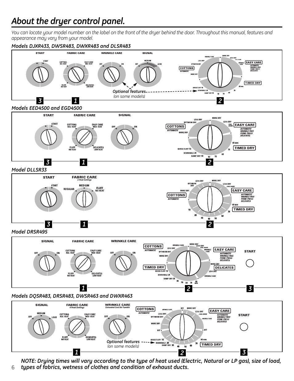 About the dryer control panel | GE DLLSR33 User Manual | Page 6 / 32