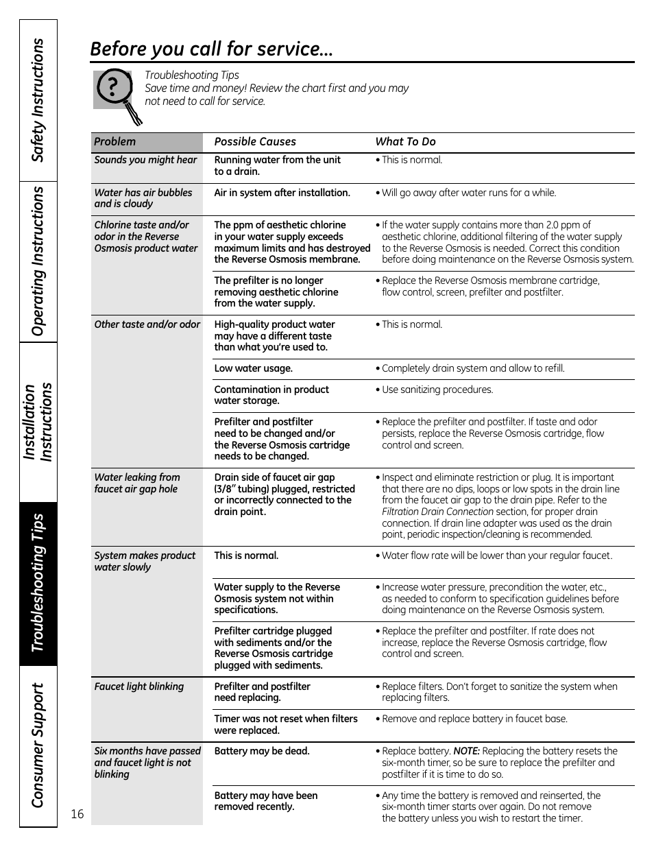 Before you call for service | GE GXRM10RBL User Manual | Page 16 / 64