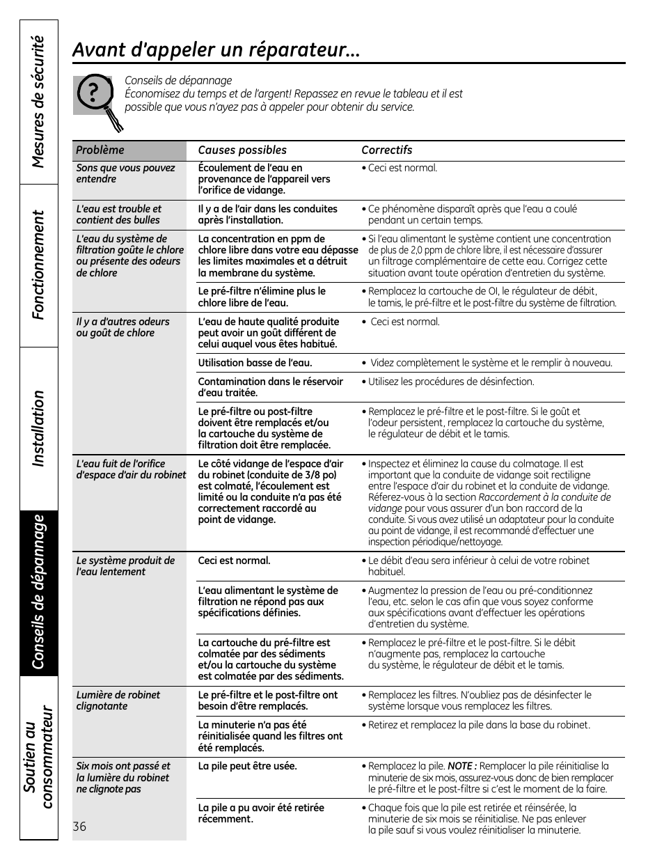 Avant d’appeler un réparateur | GE GXRM10RBL User Manual | Page 36 / 64