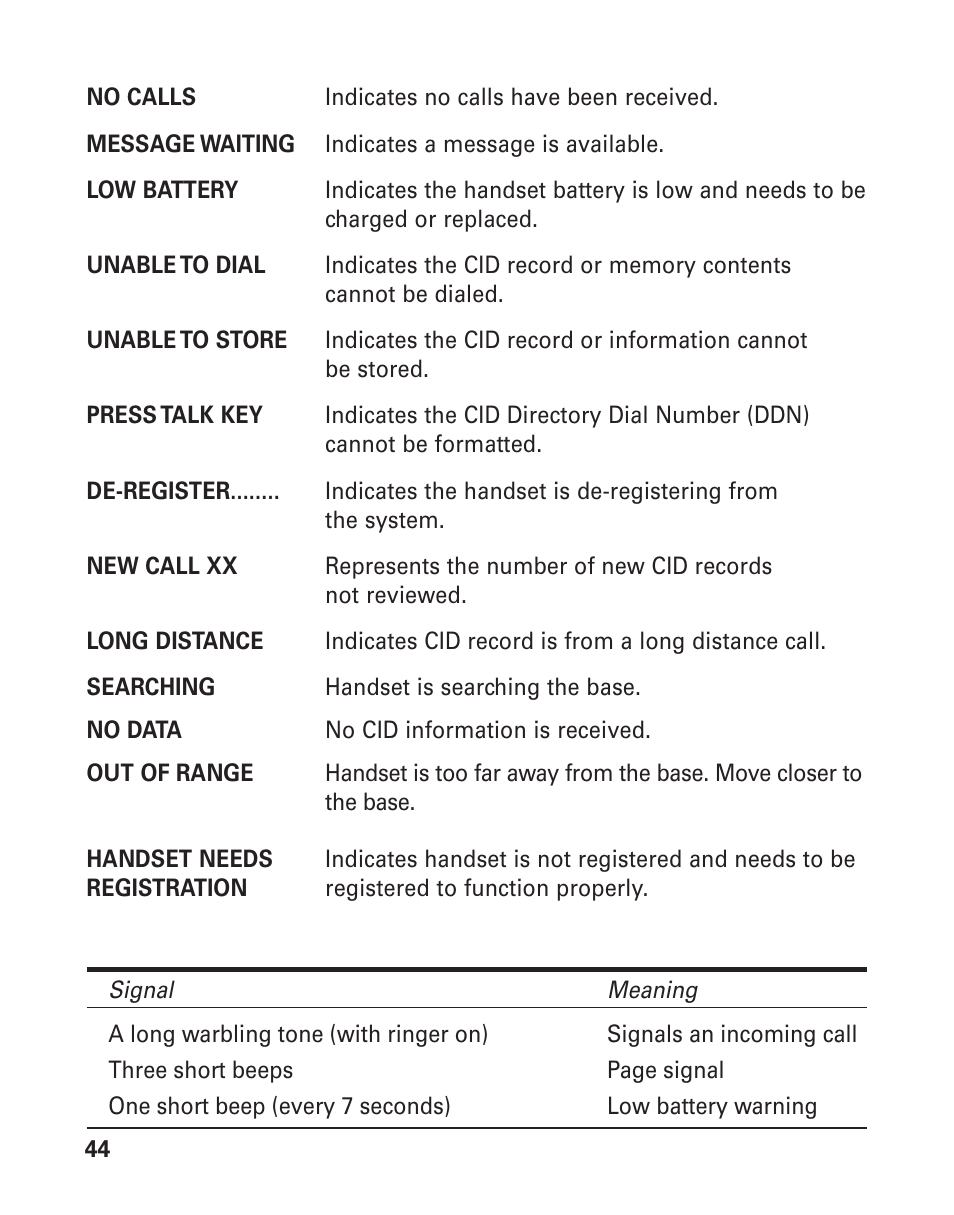 GE 21015 User Manual | Page 44 / 108