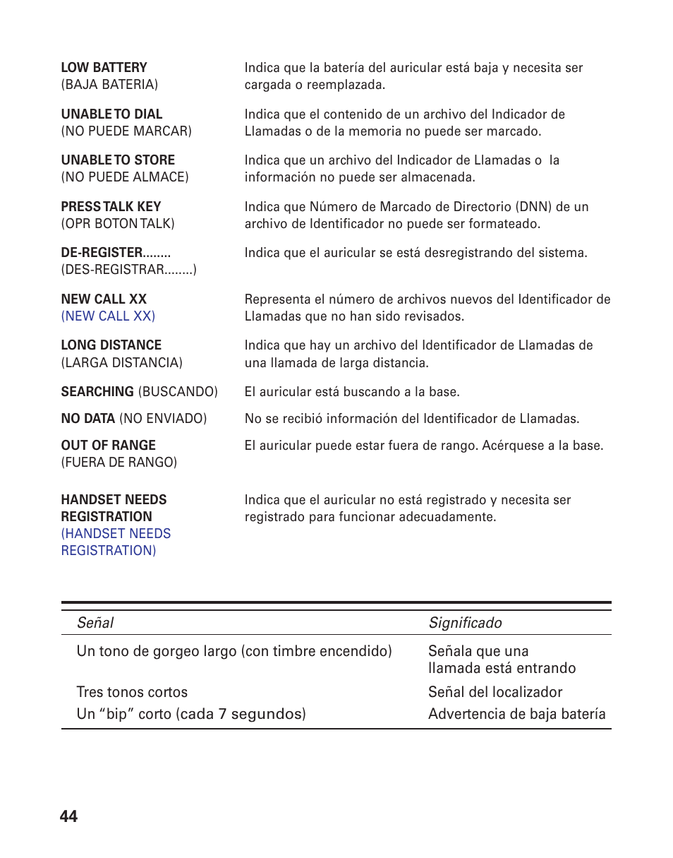 GE 21015 User Manual | Page 98 / 108