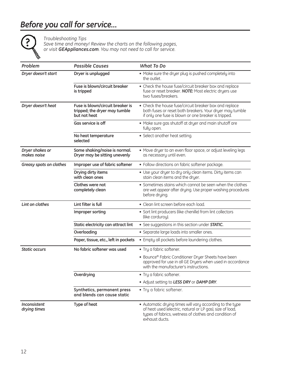 Troubleshooting tips, Before you call for service | GE PTDS650EMWT User Manual | Page 12 / 32