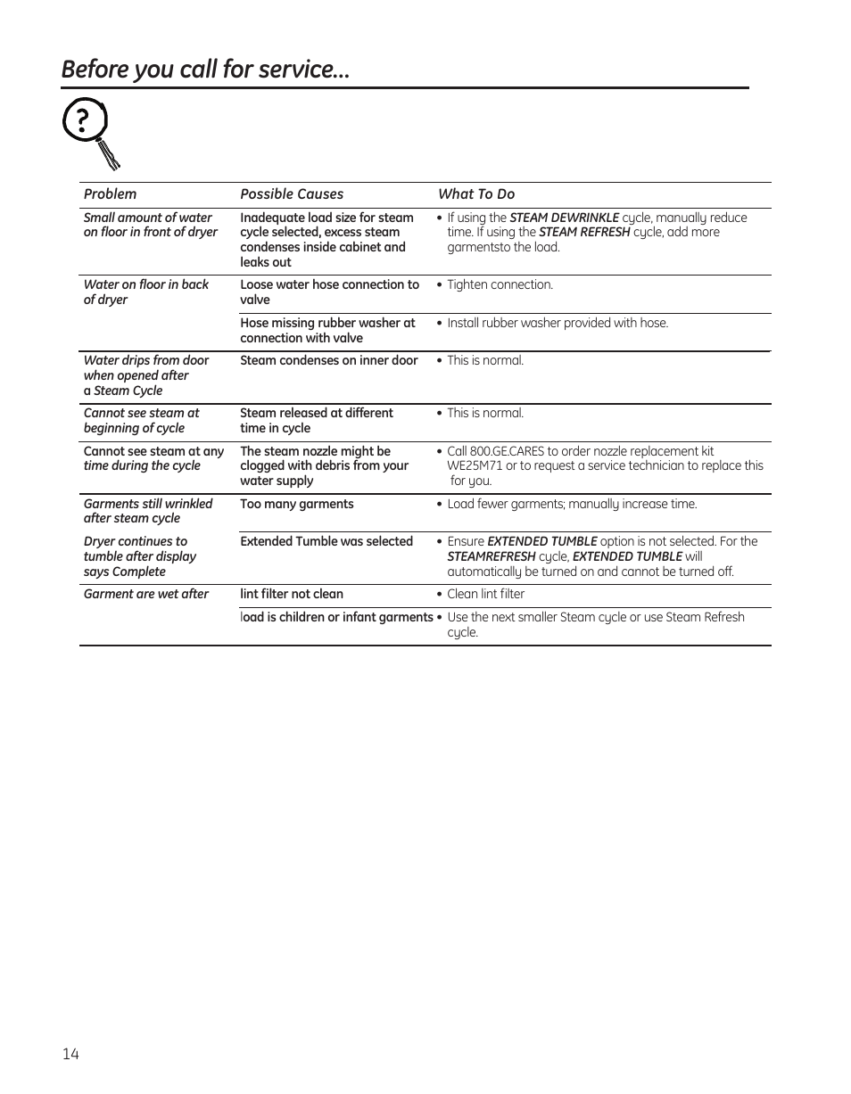 Before you call for service | GE PTDS650EMWT User Manual | Page 14 / 32