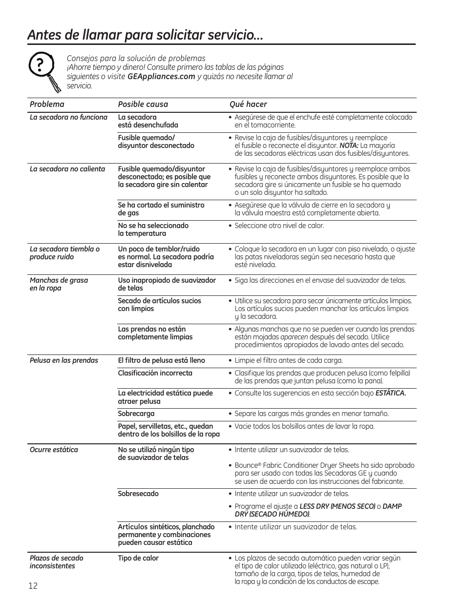 Consejos para la solución, De problemas, Antes de llamar para solicitar servicio | GE PTDS650EMWT User Manual | Page 28 / 32
