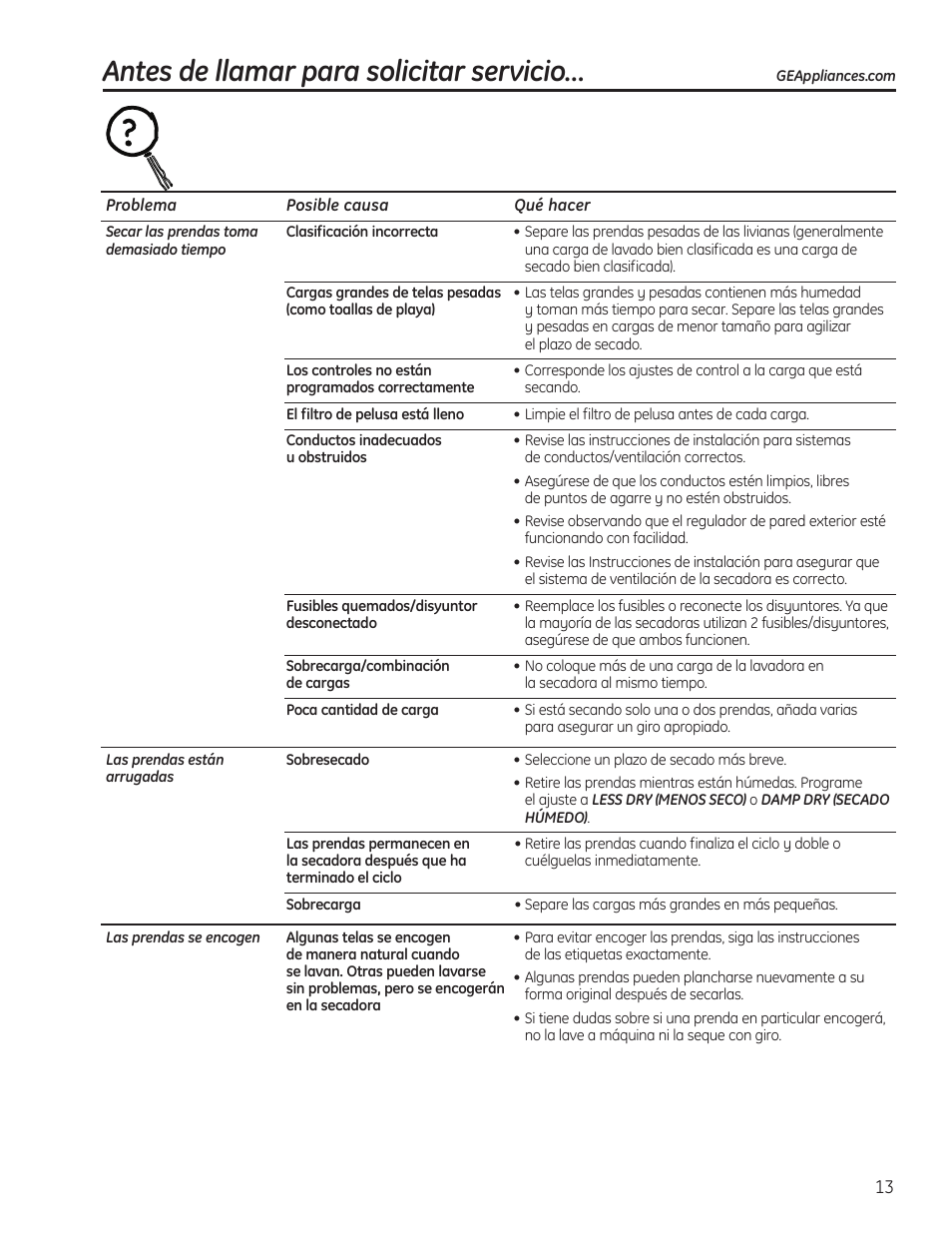 Antes de llamar para solicitar servicio | GE 49-90405 User Manual | Page 29 / 32