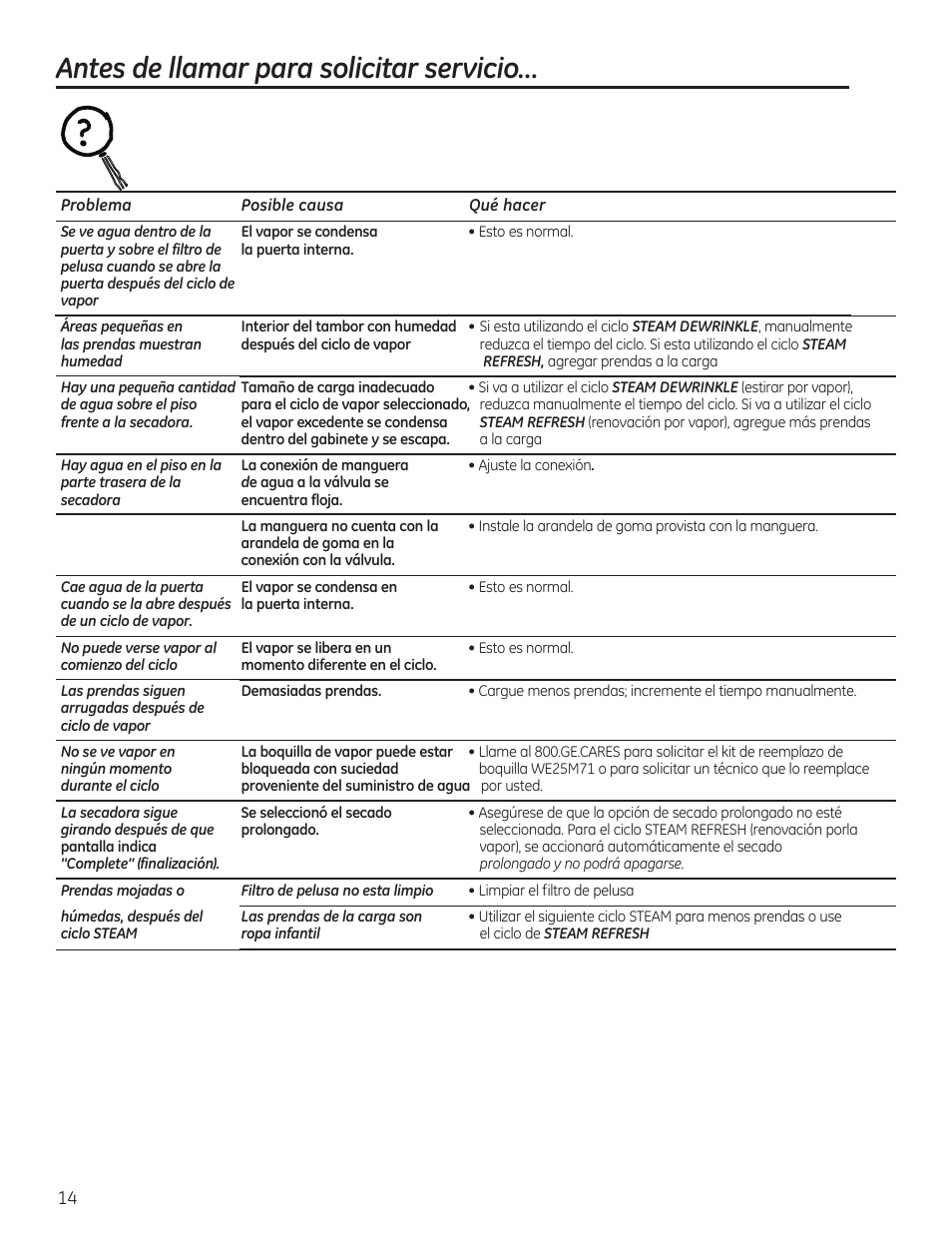 Antes de llamar para solicitar servicio | GE 49-90405 User Manual | Page 30 / 32