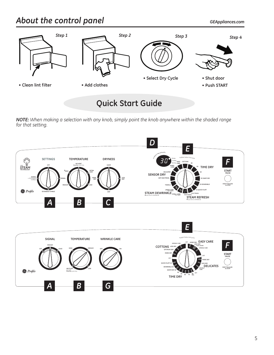 Control panels, Quick start guide about the control panel, Ab g e f | Step 1 step 2 step 3 step 4, Steam, Time dry sensor dry, Steam dewrinkle, Steam refresh, Easy care, Cottons delicates time dry | GE 49-90405 User Manual | Page 5 / 32