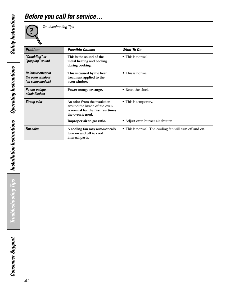 Before you call for service | GE 183D5580P236 User Manual | Page 42 / 48