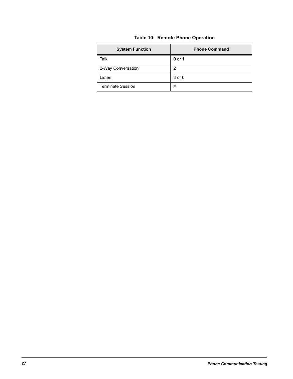 Table 10: remote phone operation, Table 10 fo, Table 10. see “opt | D from table 10 | GE 60-883-95R User Manual | Page 32 / 34