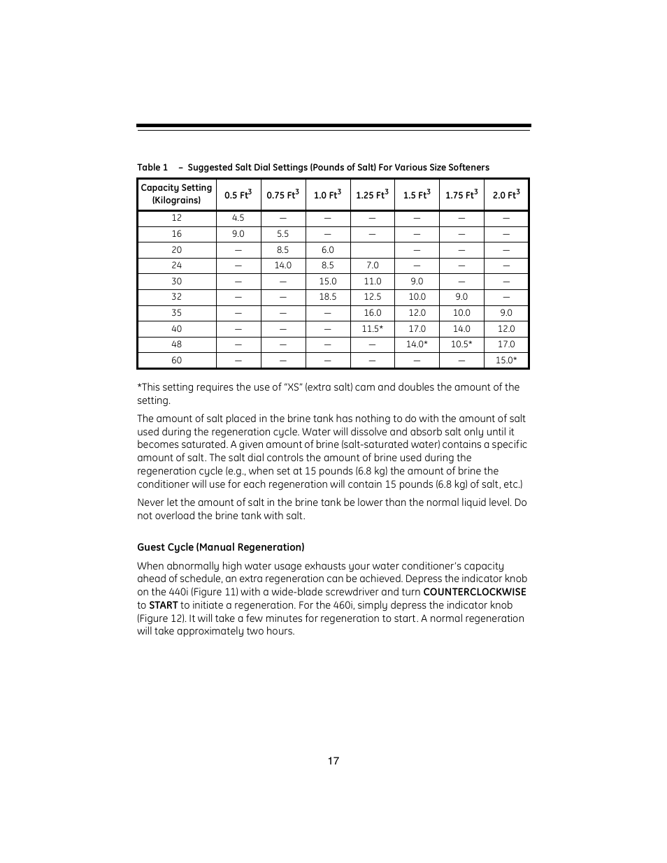 GE Autorol 255 Valve / 400 Series User Manual | Page 17 / 28