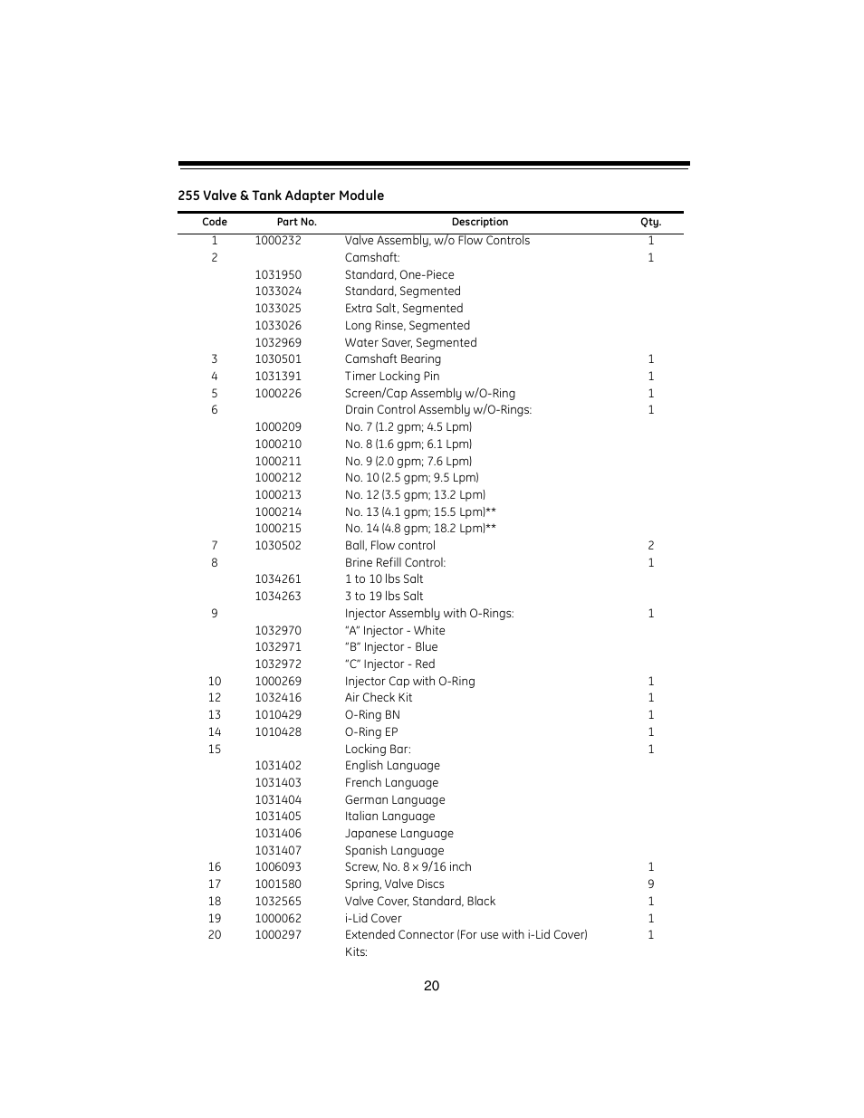 GE Autorol 255 Valve / 400 Series User Manual | Page 20 / 28