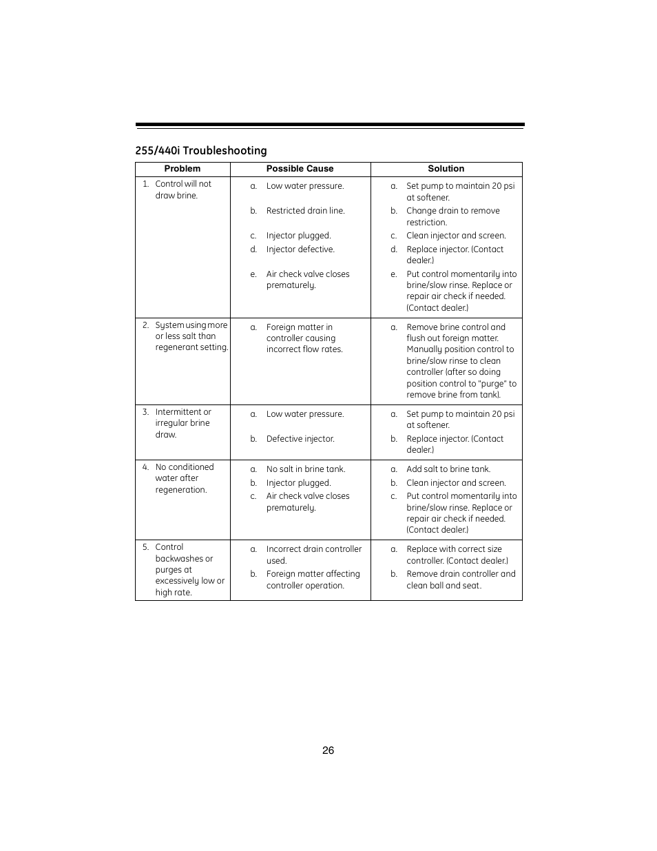 GE Autorol 255 Valve / 400 Series User Manual | Page 26 / 28