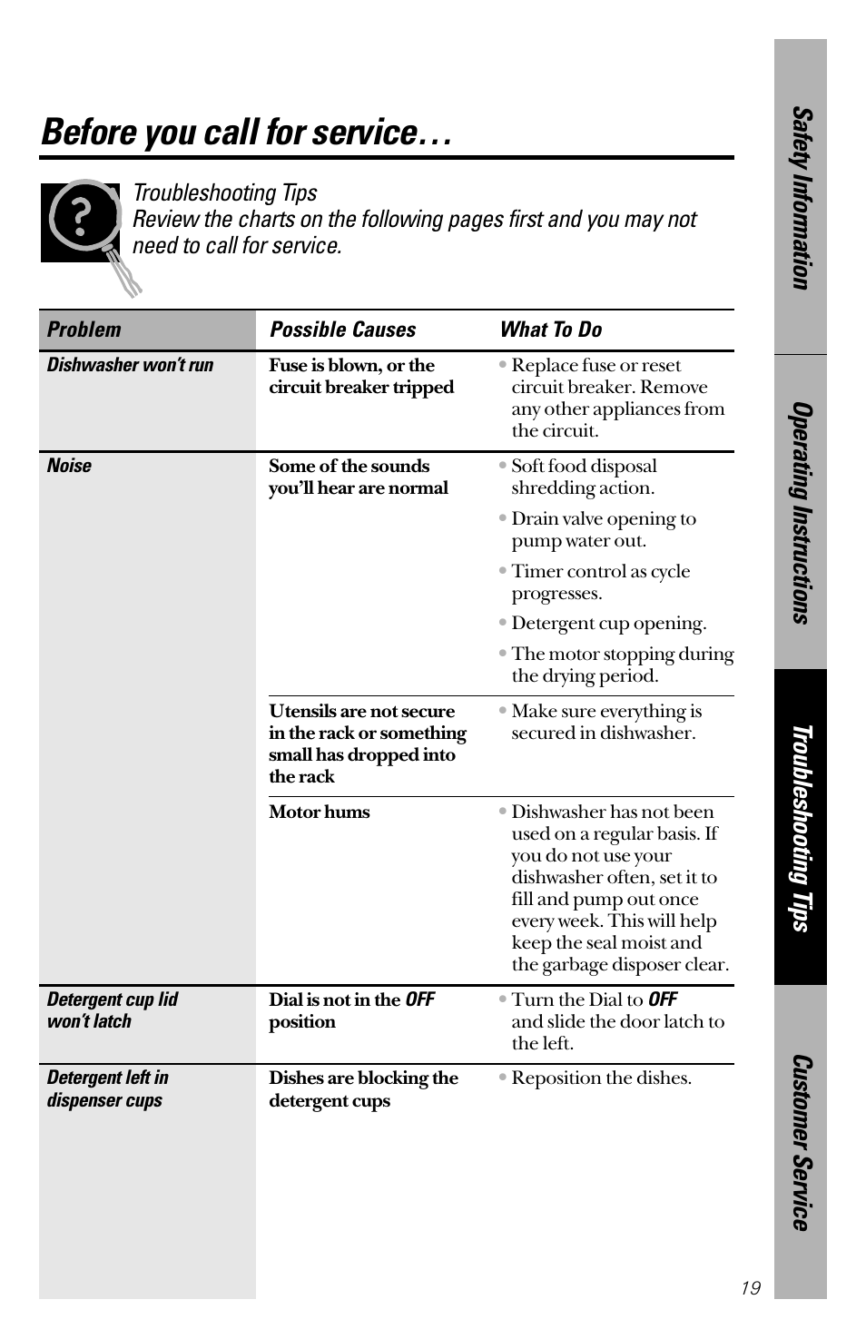 Troubleshooting, Before you call for service | GE 165D4700P126 User Manual | Page 19 / 28