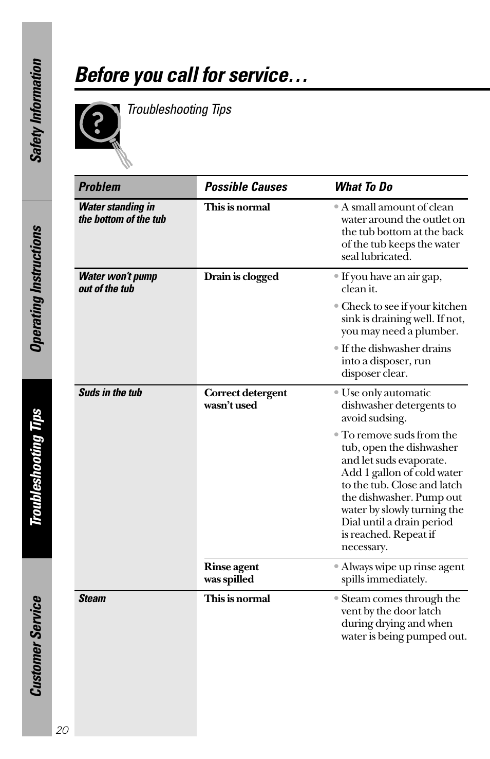 Before you call for service, Troubleshooting tips | GE 165D4700P126 User Manual | Page 20 / 28