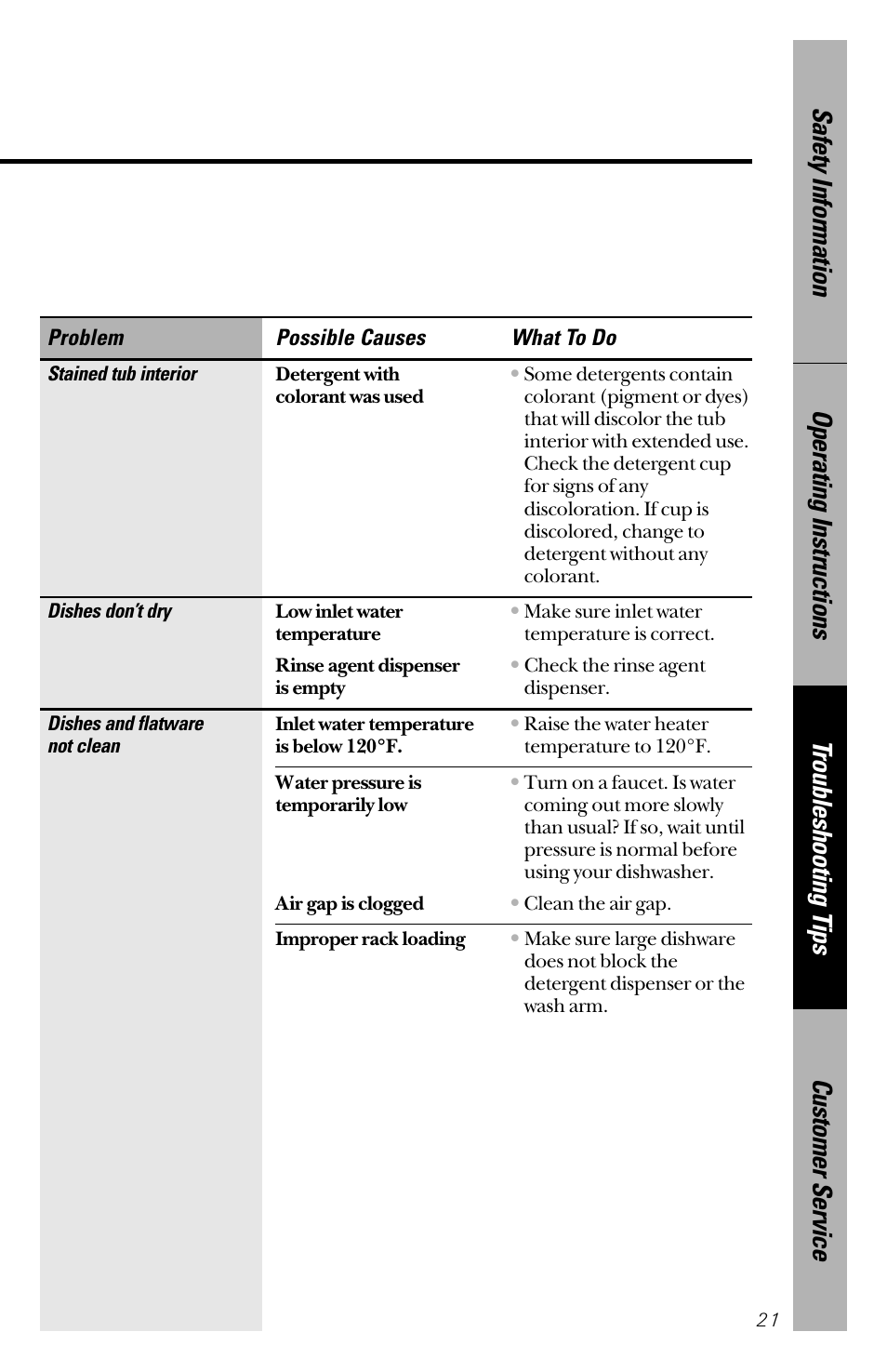 GE 165D4700P126 User Manual | Page 21 / 28