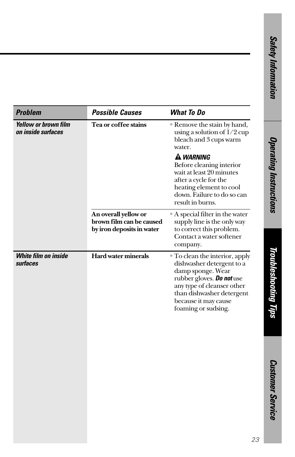 GE 165D4700P126 User Manual | Page 23 / 28