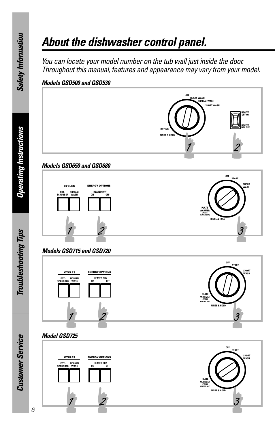Control panel/settings, About the dishwasher control panel, Model gsd725 | GE 165D4700P126 User Manual | Page 8 / 28