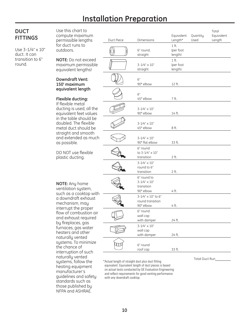 Dia14.b, Dia14.l dia14.m, Dia14.k | Dia14.n, Installation preparation, Duct fittings | GE ZVB36 User Manual | Page 10 / 32